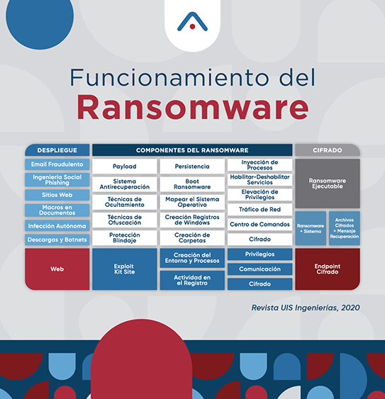 05_Funcionamiento_del_Ransomware - ANIDA LATAM